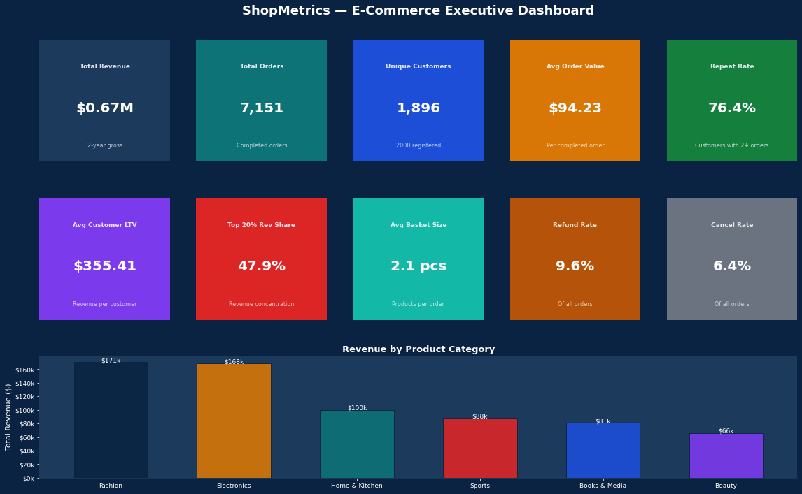 PeopleFirst Analysis