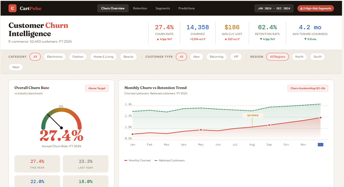 CartPulse Churn Dashboard
